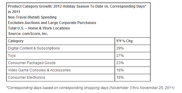 online-retail-product-categories online-retail-product-categories