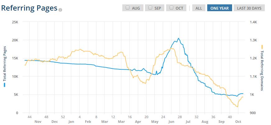penguin-referring-pages