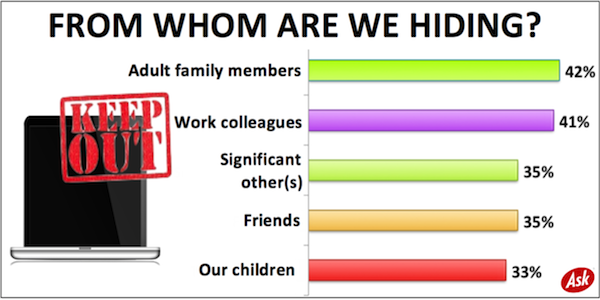 hiding-searches-ask hiding-searches-ask