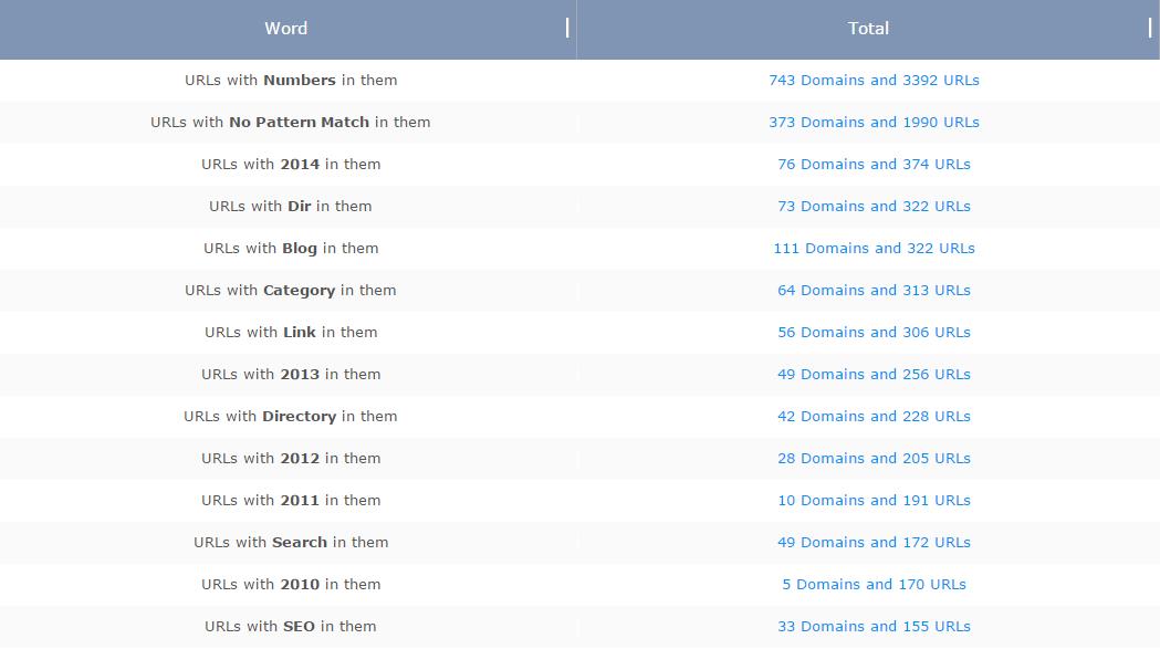 penguin-url-patterns
