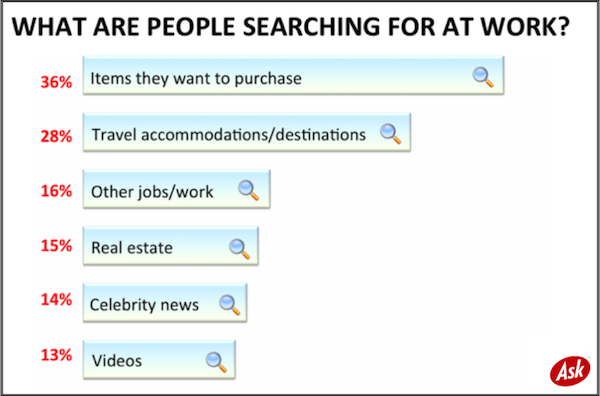 what-people-search-at-work-ask what-people-search-at-work-ask