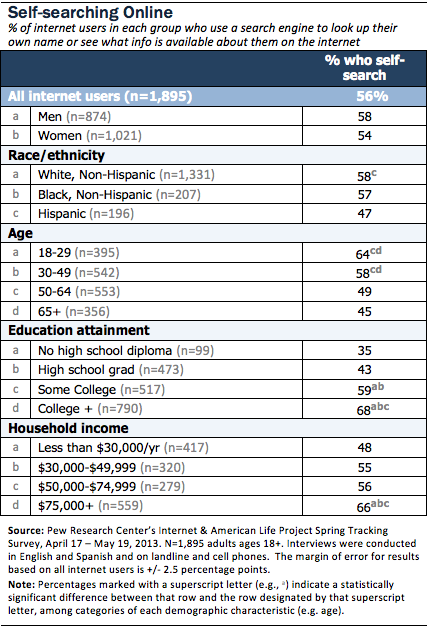 ft-google-yourself ft-google-yourself