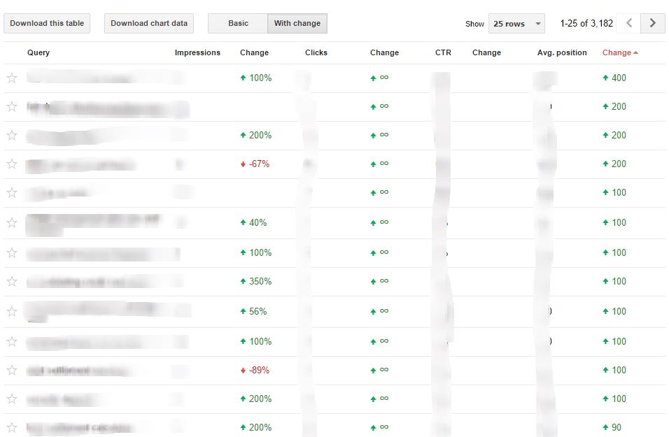 penguin-webmaster-tool-search-queries