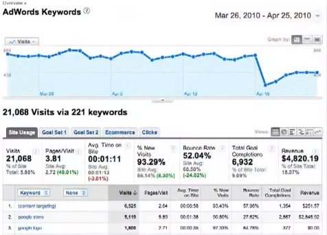 adwords-keywords-google-analytics-exact-match
