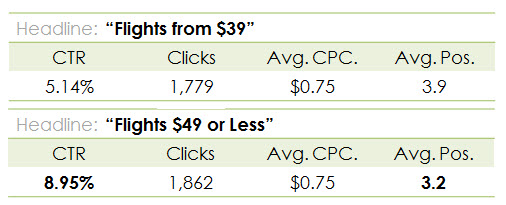 PPC Price Points