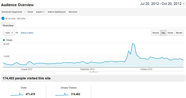 90-day-traffic-google-analytics