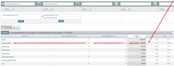 Competitive Analysis SEMrush