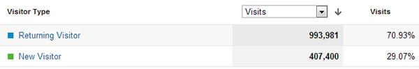 returning-new-visitors-6-months