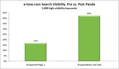 google-panda-ehow.jpg