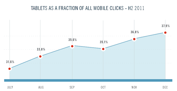 marin-tablets-clicks marin-tablets-clicks