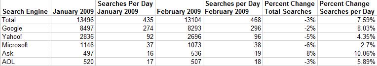 comscorefeb2009vjan2009_0309.jpg