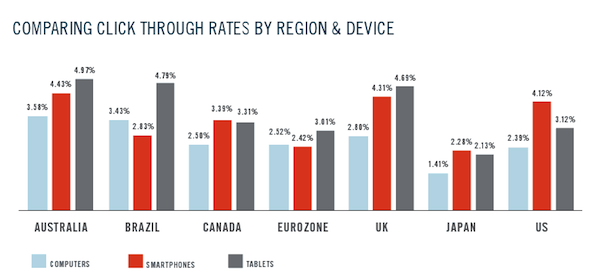 marin-ctr-by-region-device marin-ctr-by-region-device