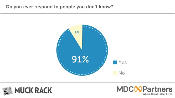 muckrack-sh-respond-to-people-you-dont-know-1409803509000