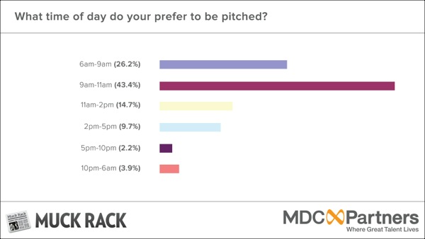 muckrack-sh-what-time-of-day-1409803718000
