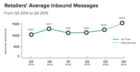 average-inbound-messages average-inbound-messages