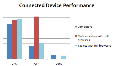 connected-device-performance connected-device-performance
