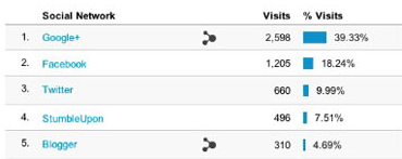 google-analytics-data-hub google-analytics-data-hub
