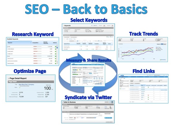 SEO Back to Basics SEO Back to Basics