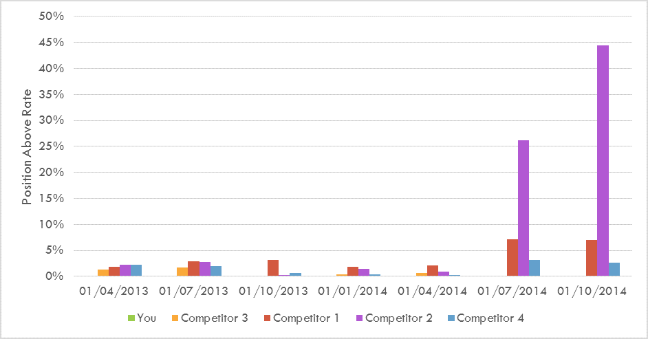 position-above-trend position-above-trend