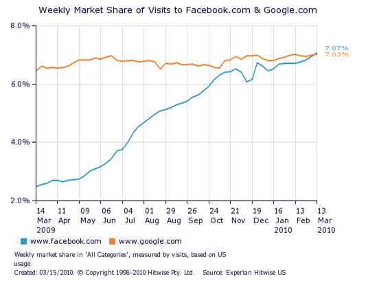 Screen shot 2010-03-15 at 3.20.57 PM.png