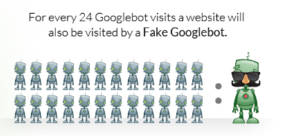 For every 24 Googlebot visits a website will also be visited by a Fake Googlebot For every 24 Googlebot visits a website will also be visited by a Fake Googlebot