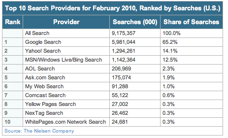 Screen shot 2010-03-15 at 2.34.54 PM.png