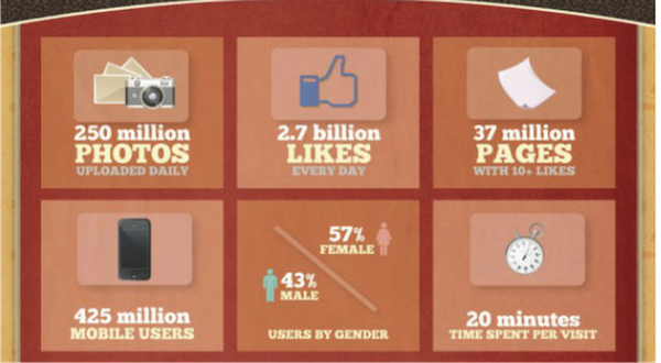 what-people-doing-facebook what-people-doing-facebook