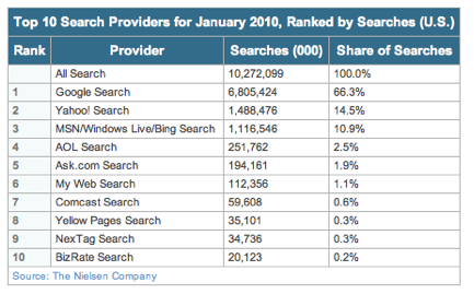 Screen shot 2010-03-15 at 2.35.32 PM.png