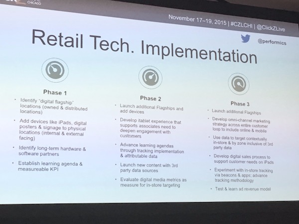 retail-tech-implementation retail-tech-implementation