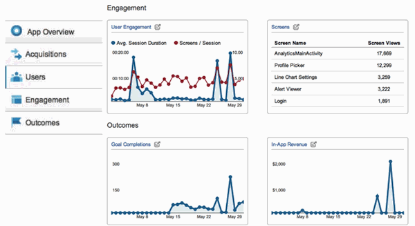google-analytics-app-engagement google-analytics-app-engagement