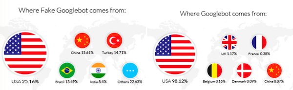 Where Fake Googlebot and Googlebot Come From Where Fake Googlebot and Googlebot Come From