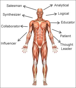 seo-characteristics-bob-tripathi