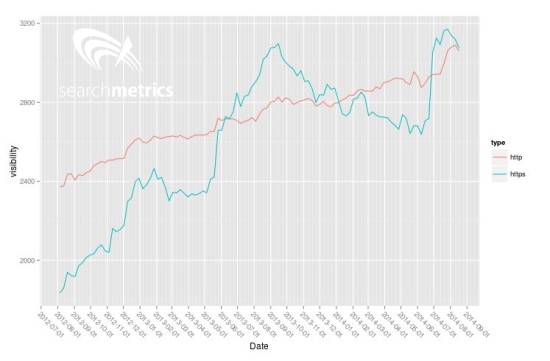 searchmetrics-graph-1