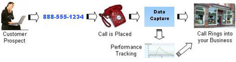 091407call-tracking475x125
