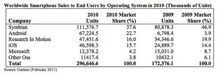 smartphone-sales-2010.jpg