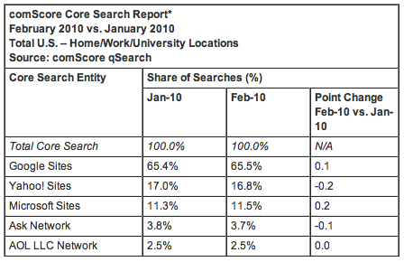 Screen shot 2010-03-11 at 12.37.45 AM.png