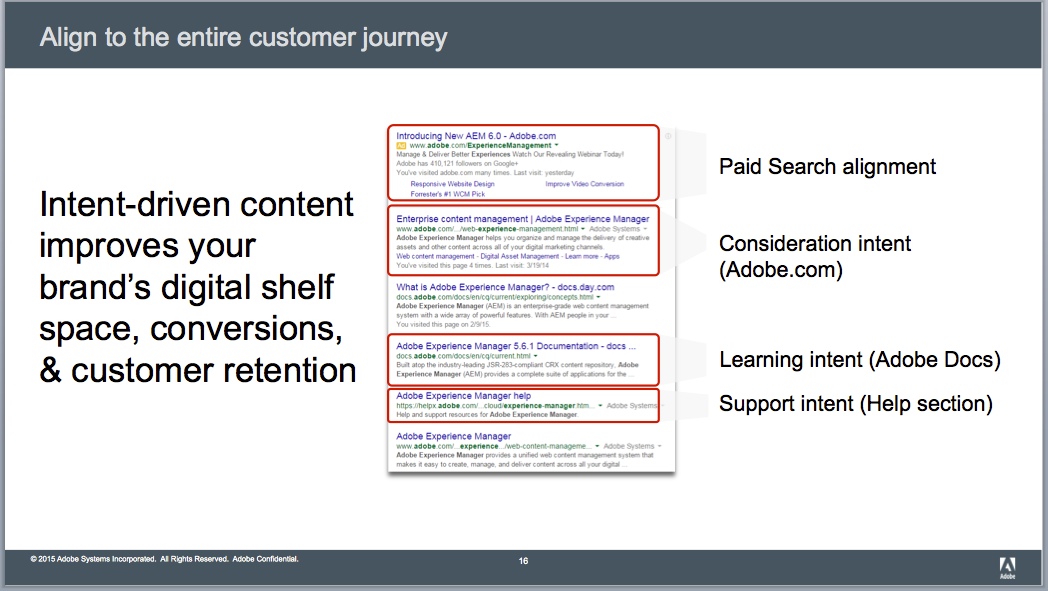 adobe-customer-journey