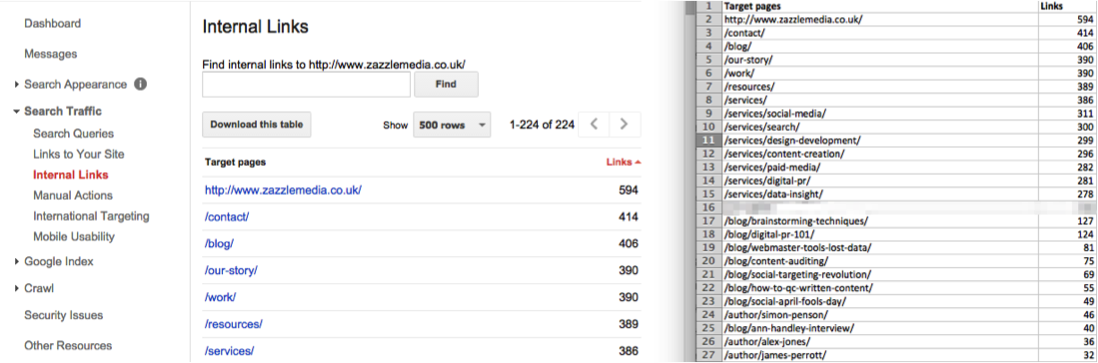 gwt-internal-links-report gwt-internal-links-report