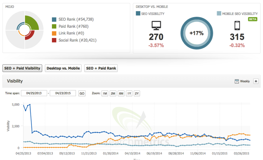 searchmetrics-comparison searchmetrics-comparison