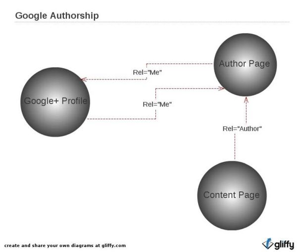 google-authorship-link-content google-authorship-link-content