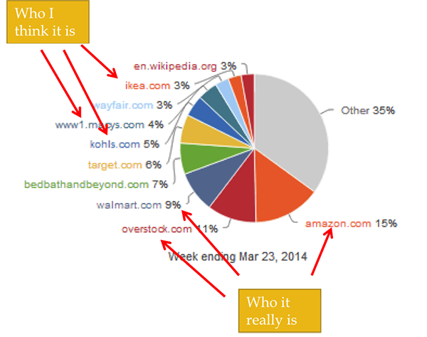 Who is Really Your Competitor Who is Really Your Competitor