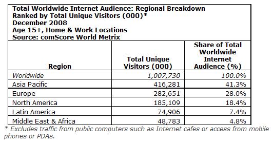 globalinternetaudience1208.jpg