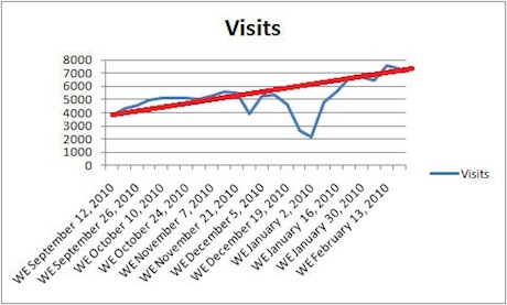 wcc-visits.jpg