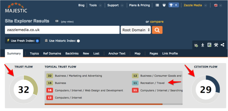 majestic-trust-flow majestic-trust-flow