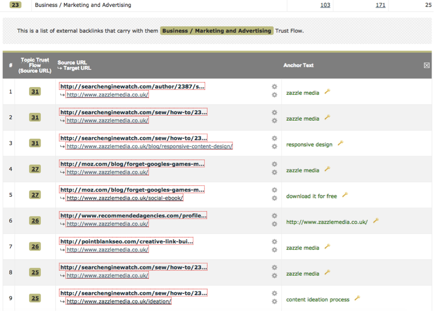 trust-flow trust-flow