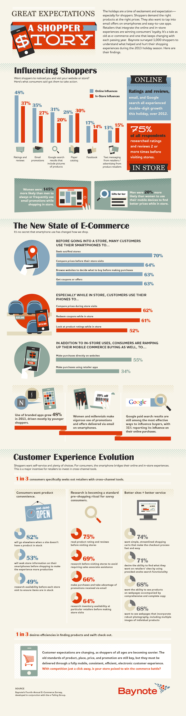 Holiday Shopping Survey 2013