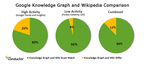 google-knowledge-graph-and-wiki-comparison