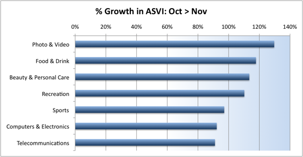 01-growth-asvi-oct-nov 01-growth-asvi-oct-nov