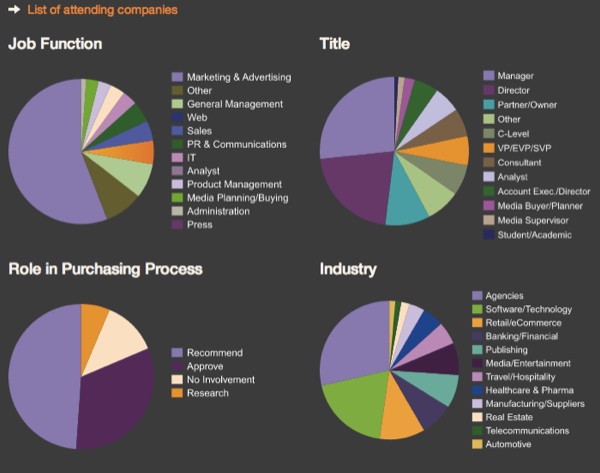 Clickz Live Attendees