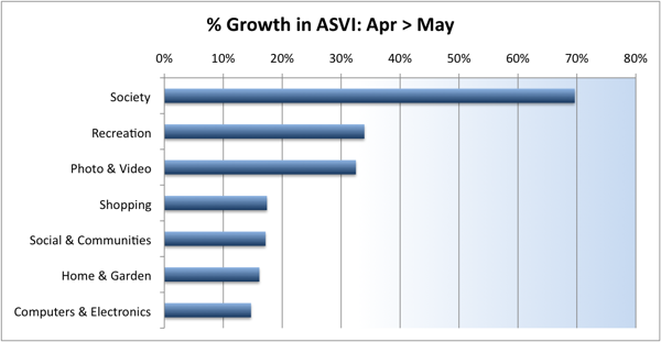 03-growth-asvi-apr-may 03-growth-asvi-apr-may